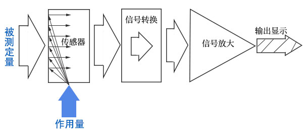 成人网站91视频检测仪器基本构成 成人网站91视频检测仪器基本构成