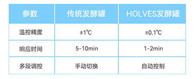传统91视频播放观看与HOLVES91视频播放观看参数对比 传统91视频播放观看与HOLVES91视频播放观看参数对比